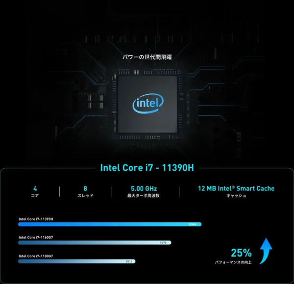 CPU