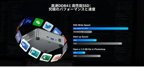 SSDとメモリ